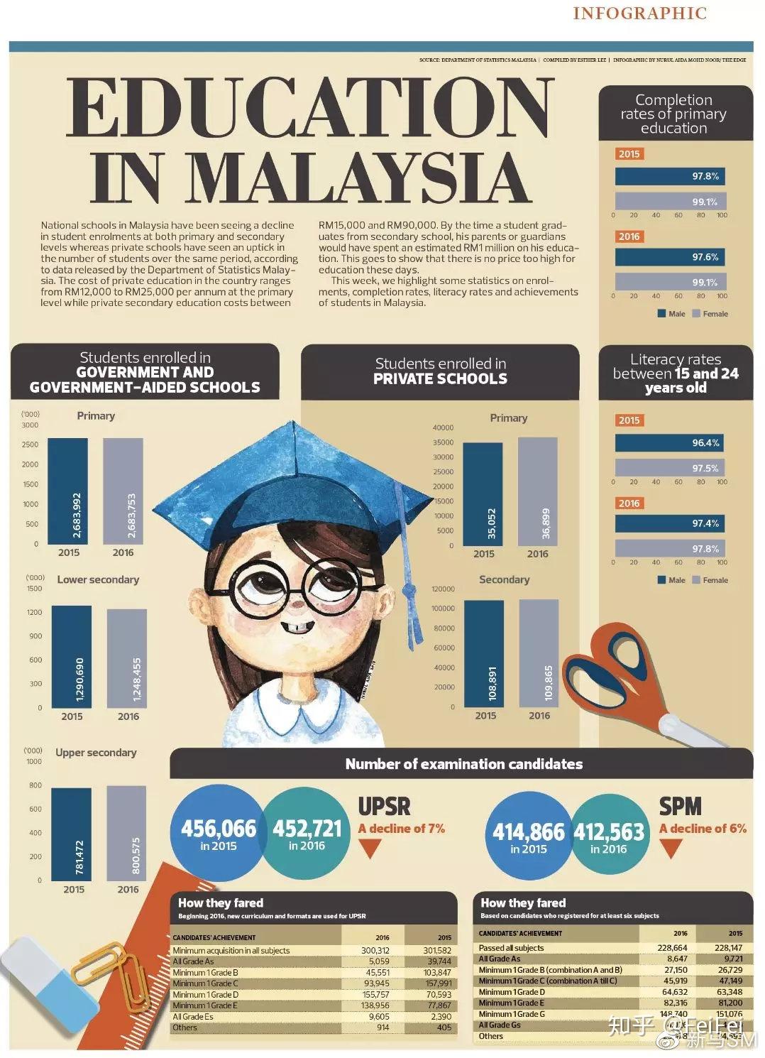 2022年去马来西亚留学研究生有哪些优势 - 知乎