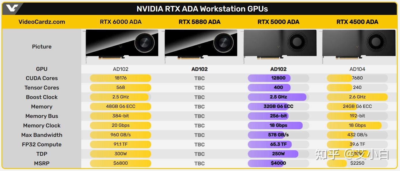 显卡行情（12月9日），RTX4070TI降至5199新低价，双12活动今晚开始- 知乎