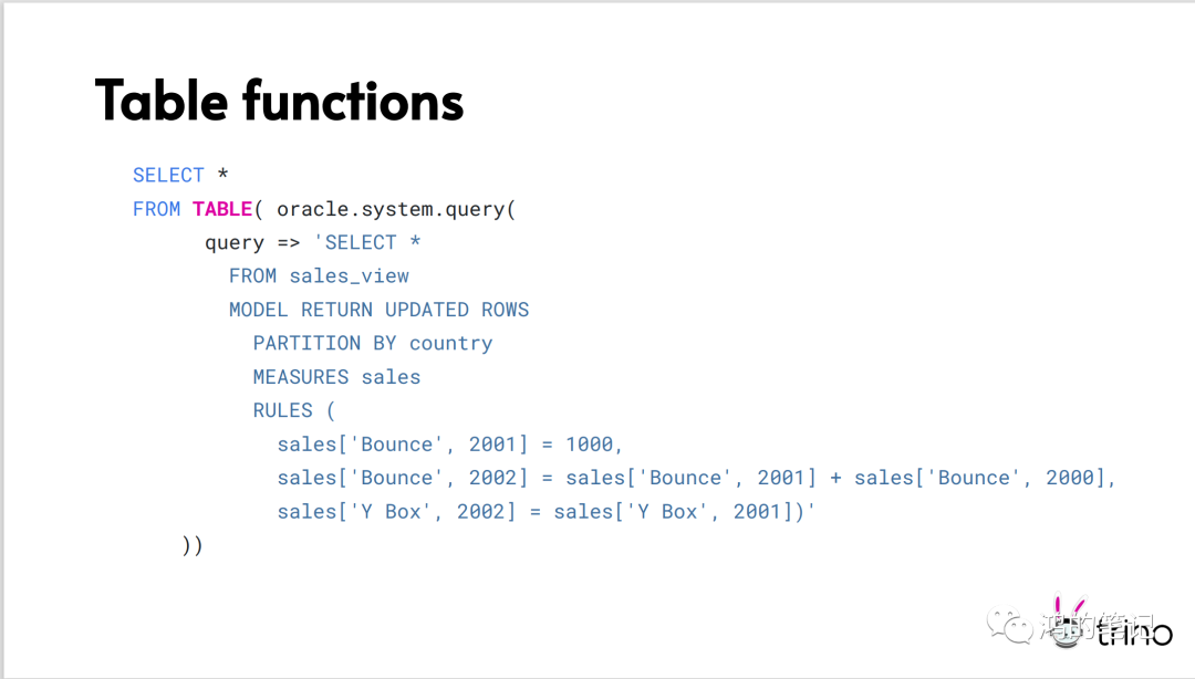 Trino Summit 小记 知乎