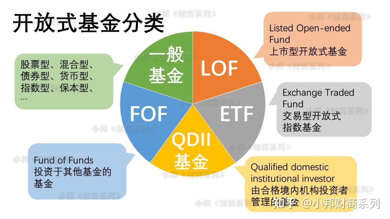 基金如何稳健理财基金投资组合该看什么