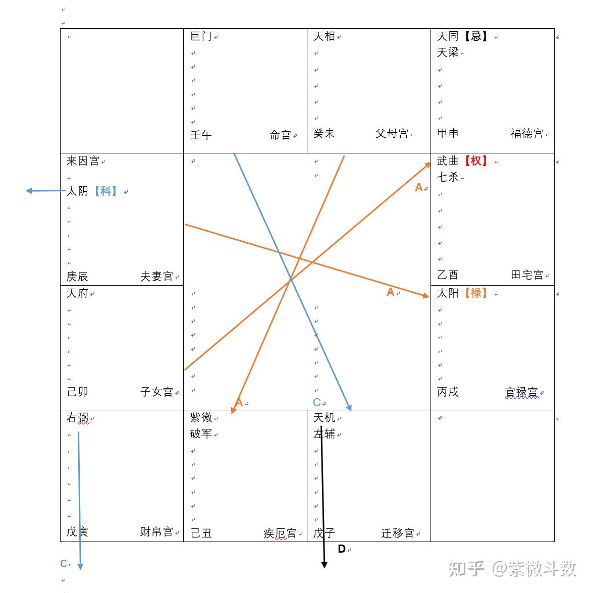 紫微斗数自化象的理解（附案例） - 知乎