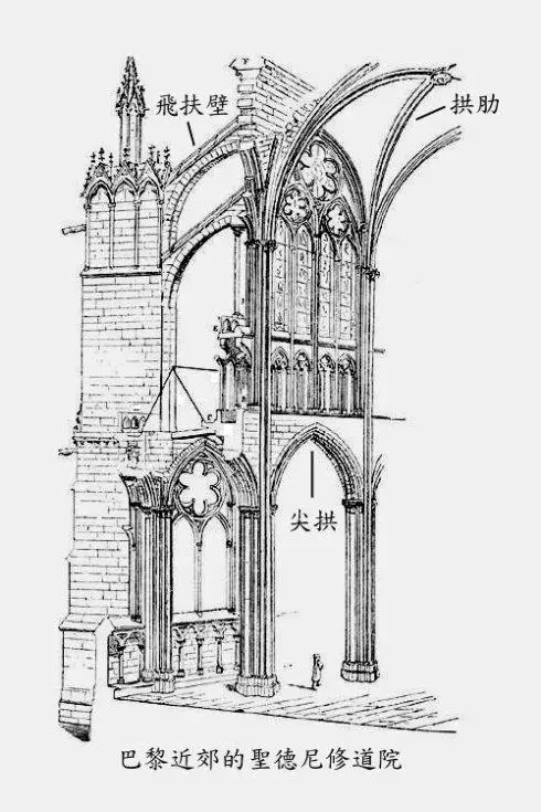 飞扶壁是一种在中厅两侧凌空越过侧廊上方的独立的飞券.