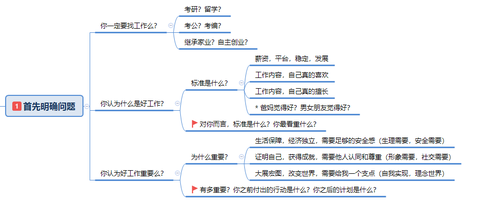 追
