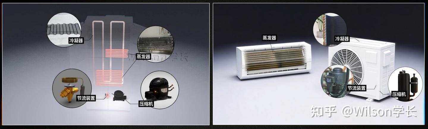【618】冰箱选购:这里有你想知道的一切|参数、品牌、产品