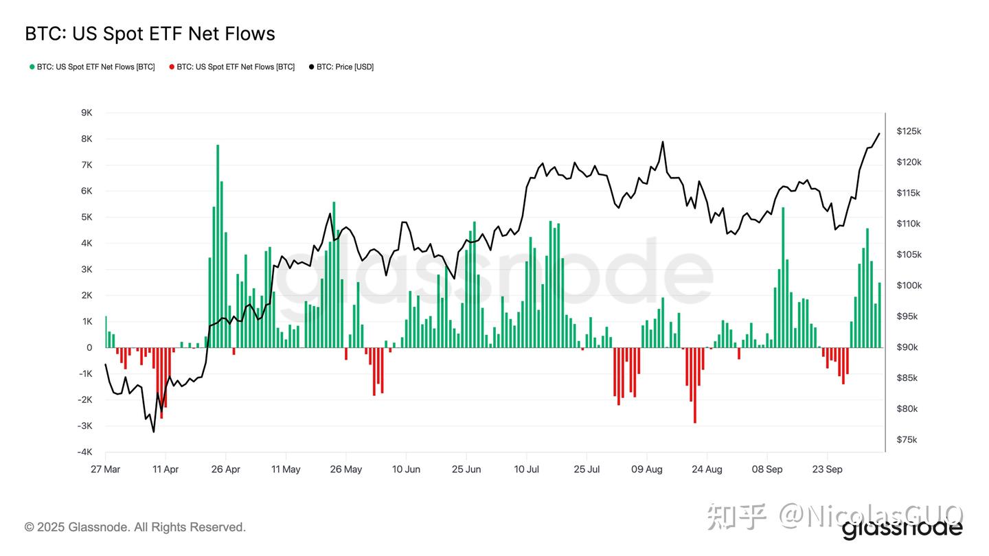 比特币周报- 十月上涨突破（2025 年第38 周） - 知乎