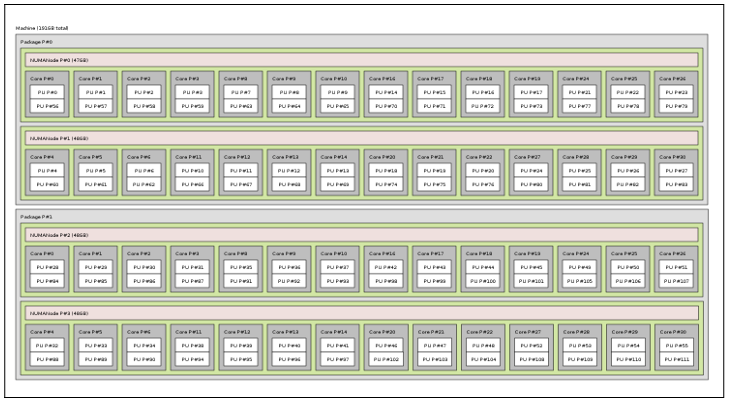 Numa Library SUB-NUMA CLUSTERING - 知乎