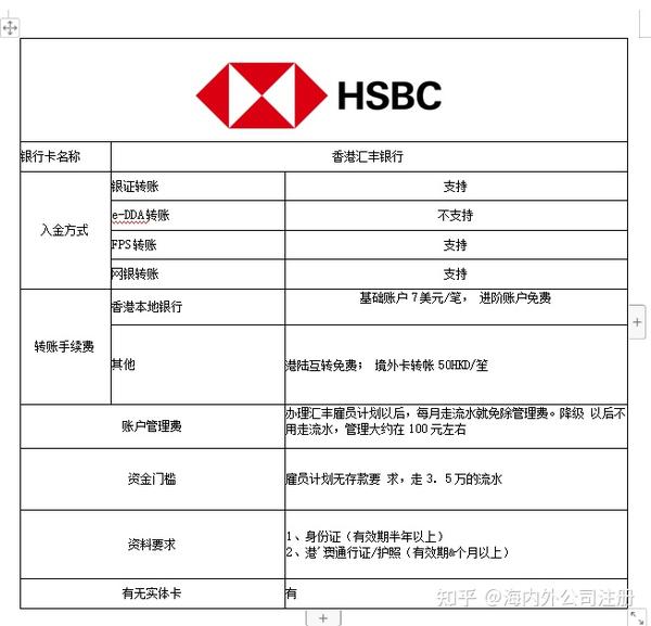 海外投资港美股应该办理哪个香港银行卡？