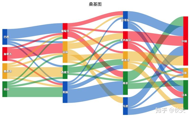 R语言：highcharter包绘制可交互的高级图表（二） - 知乎