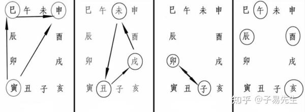 地支三、六合、刑、冲、破、害掌诀图 - 知乎