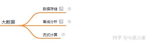 干货:18 张思维导图,后端技术学习路线长这样!12 干货:18 张思维导图,后端技术学习路线长这样!