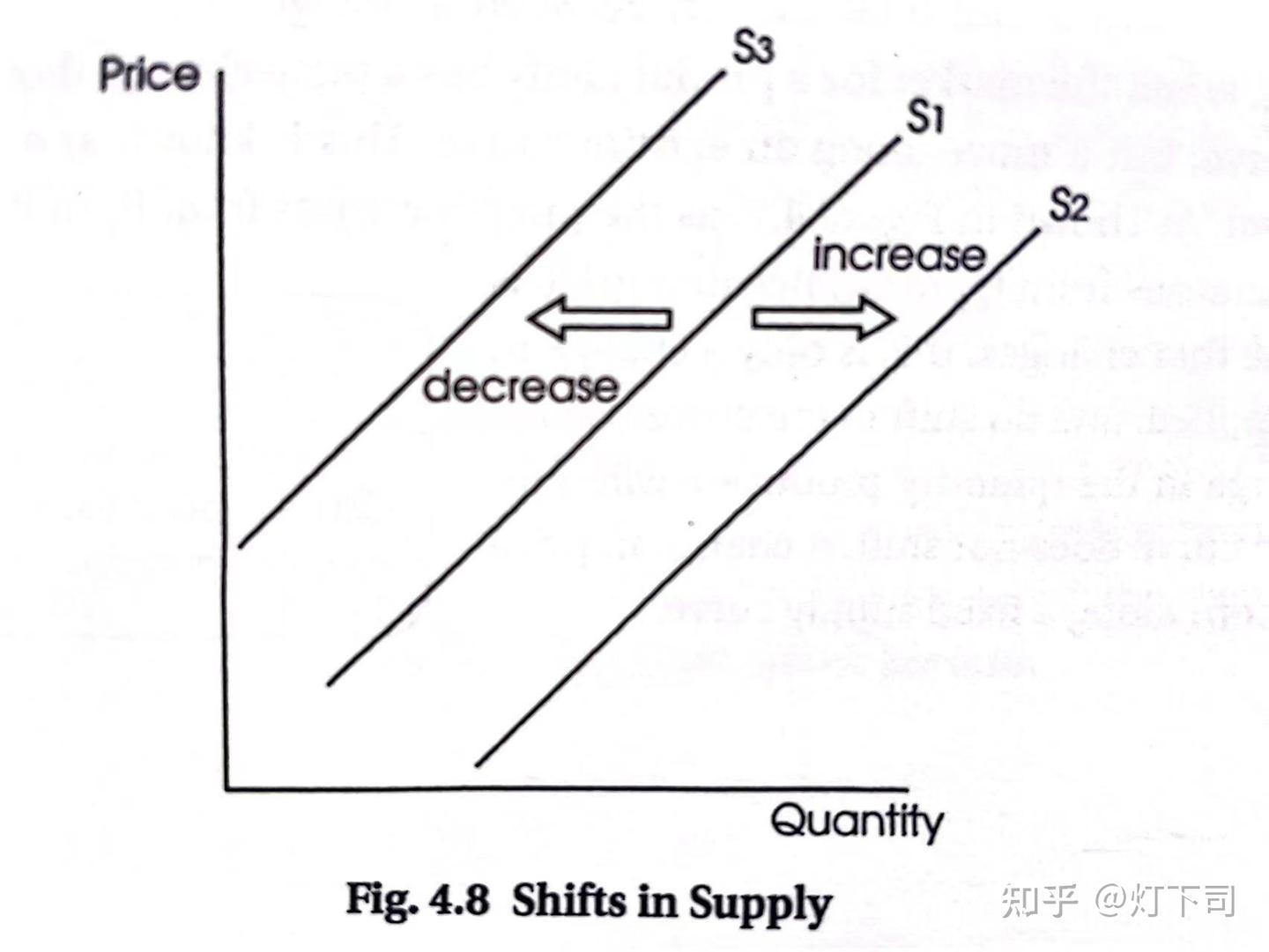 经济学基础:供需关系Demand and Supply - 知乎
