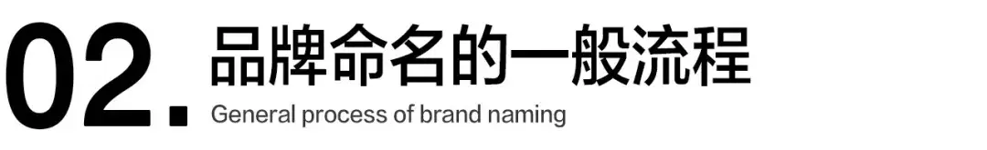 品牌命名的一般流程和9大原则（建议收藏） - 知乎