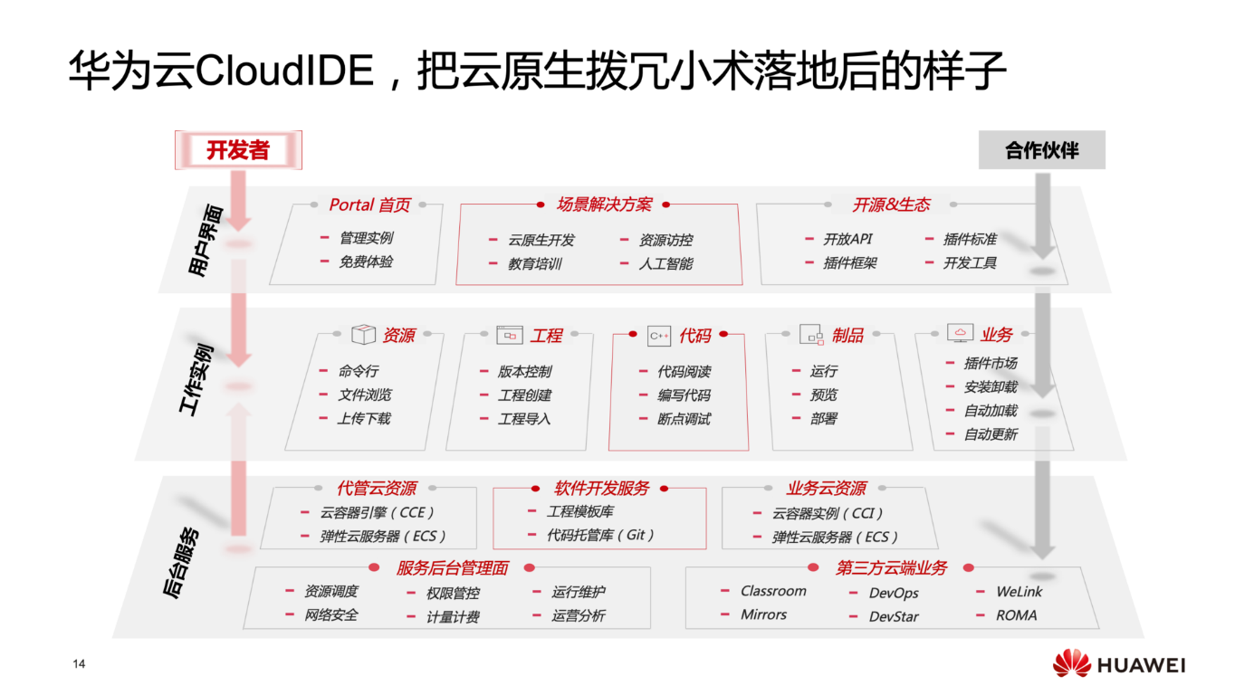 華為雲亮相QCon2020深圳站，帶你體會大廠的雲原生玩法與祕訣