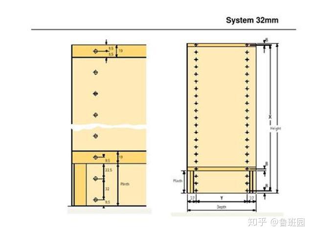 板式家具的秘密武器——32mm系统(原创) - 知乎