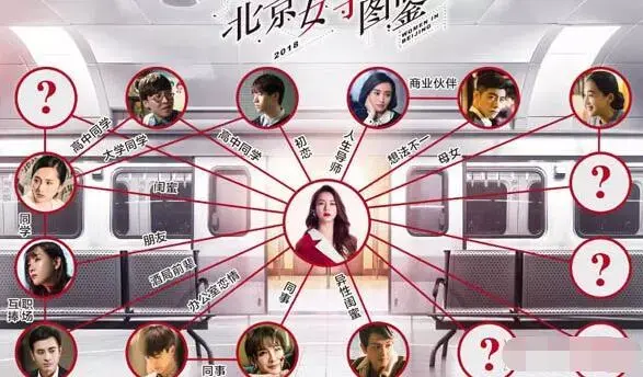 毁三观的北京女子图鉴原来藏着这么多的职场真理
