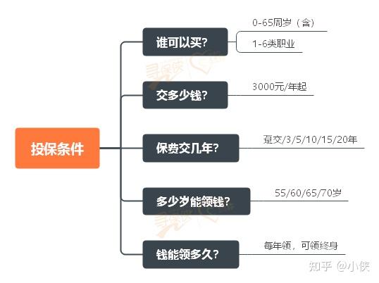 大爱分期怎么样有人用过吗(大爱平台)
