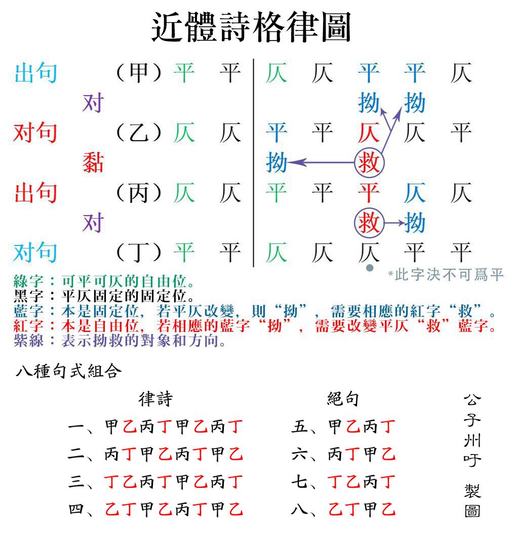 仄仄平平平仄仄律詩