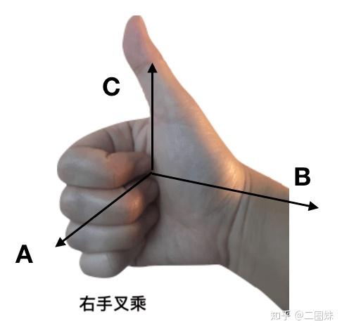 左手坐标系 vs 右手坐标系 知乎