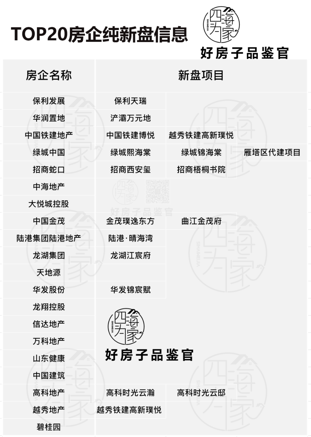 TOP20房企亮出“必杀技”，西安新盘“卷”疯了！ - 知乎