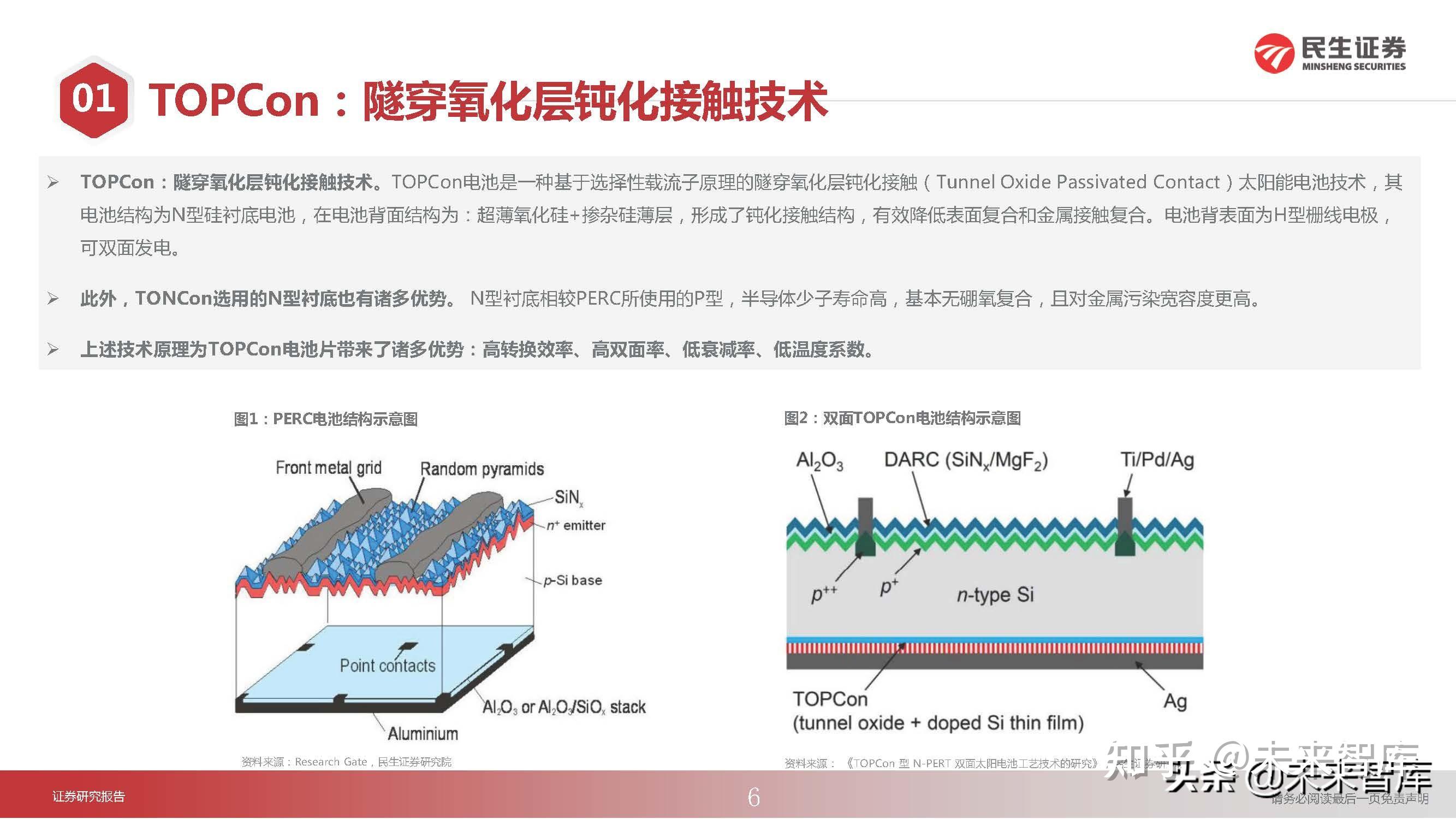 光伏行业专题报告：详拆TOPCon组件溢价及成本 - 知乎