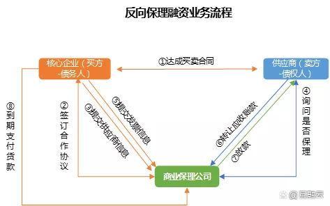 保理业务及其系统开发解决方案分享 - 知乎