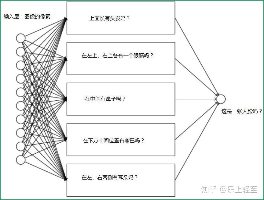 Python深度学习&神经网络之DNN深度神经网络（四） - 知乎