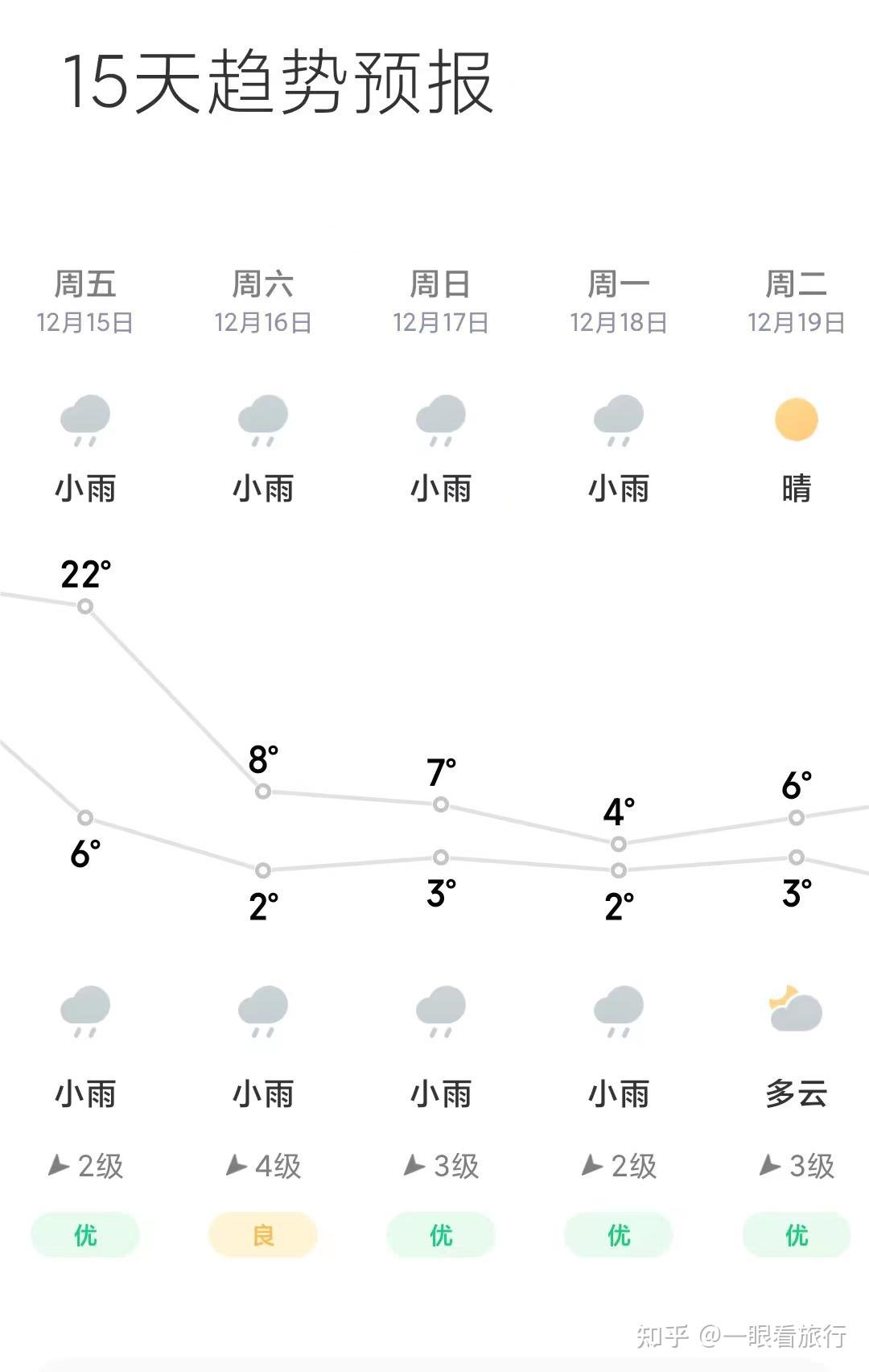 但有4个地方好玩!