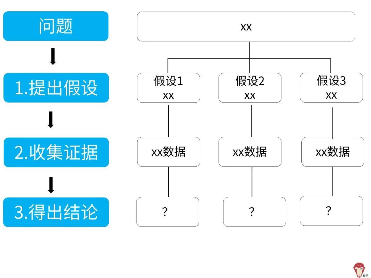 如何用分析方法解决工作中的问题? - 知乎