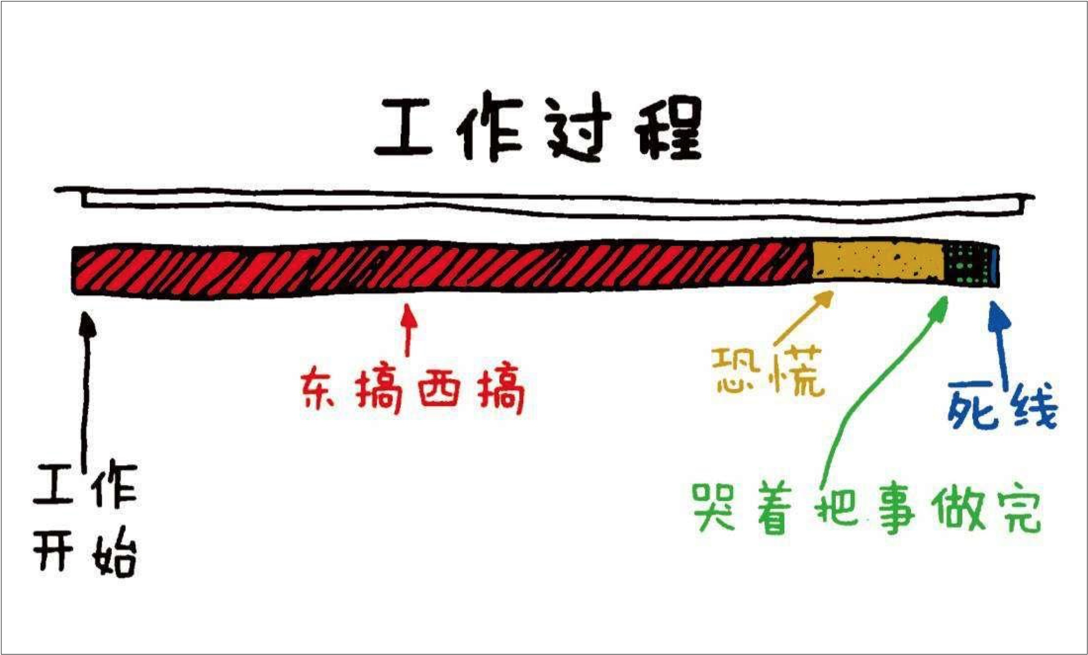 wiki:scrum 的词源,术语和「敏捷方法」简介;三,时间和「沟通饱和度」