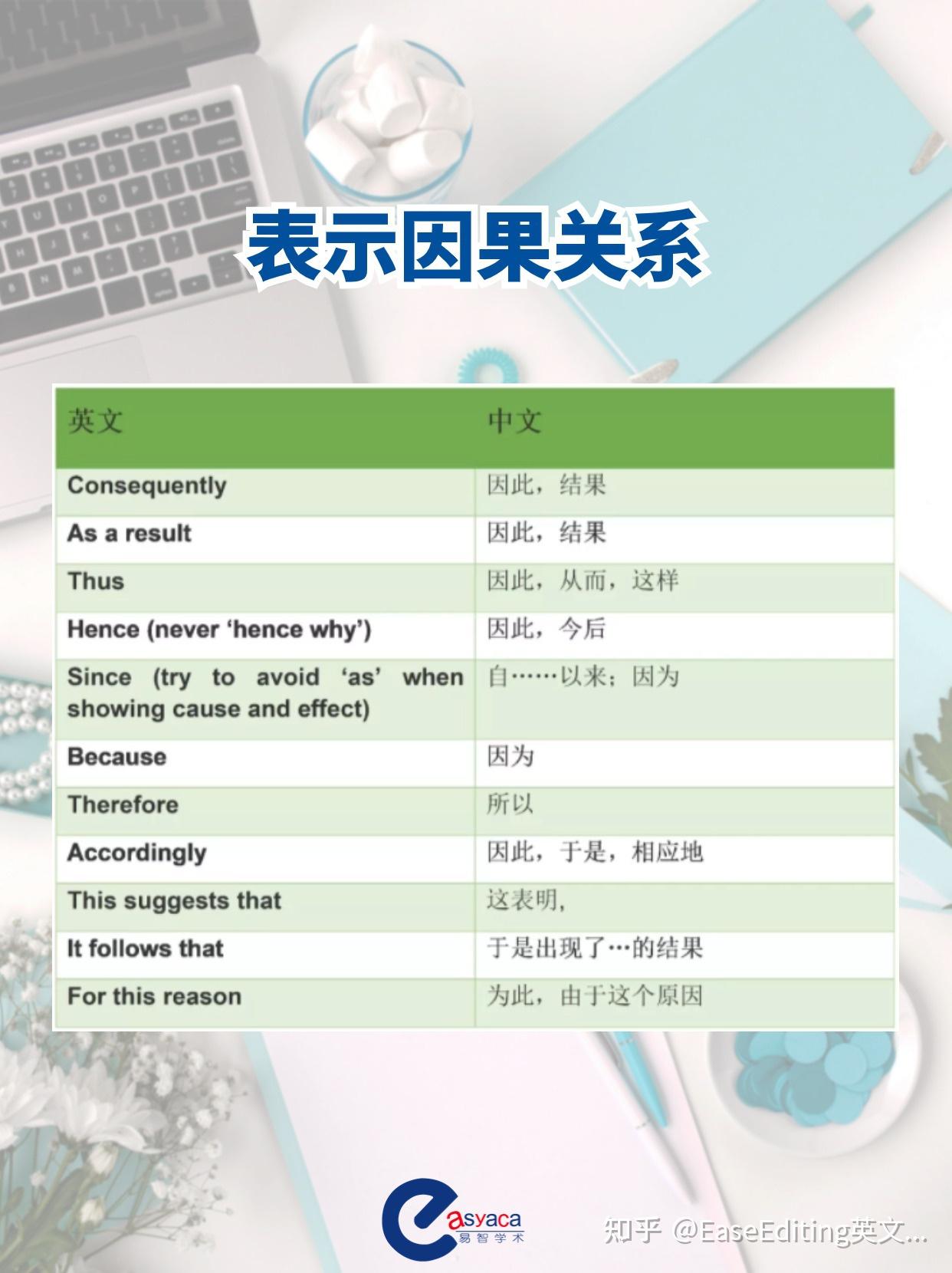 太实用了!学术写作中常用的50个连接词! - 知乎