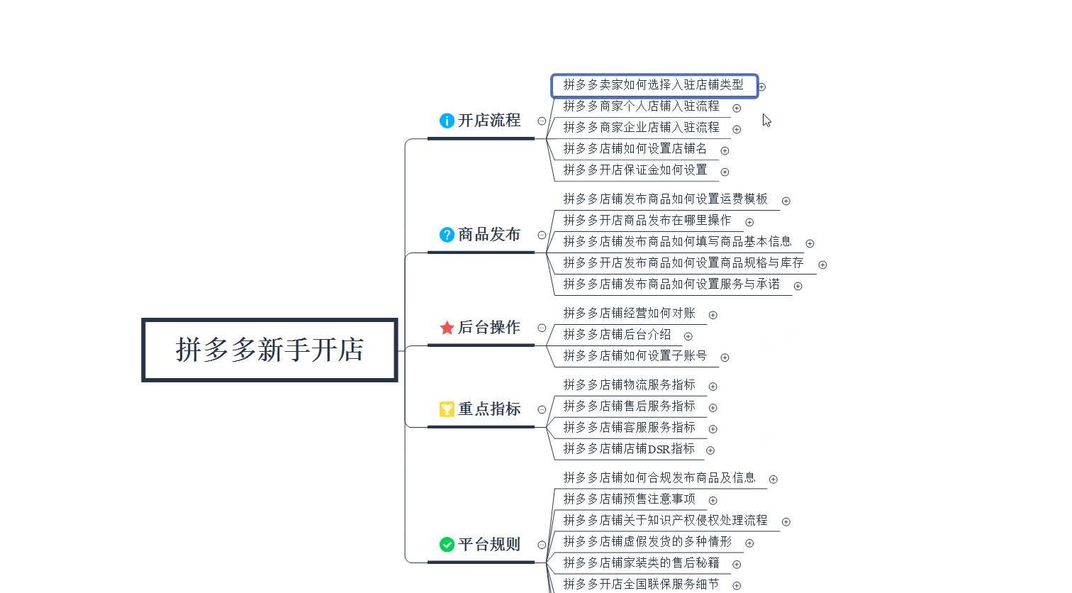 拼多多新手系列:开店,如何选择入驻店铺类型