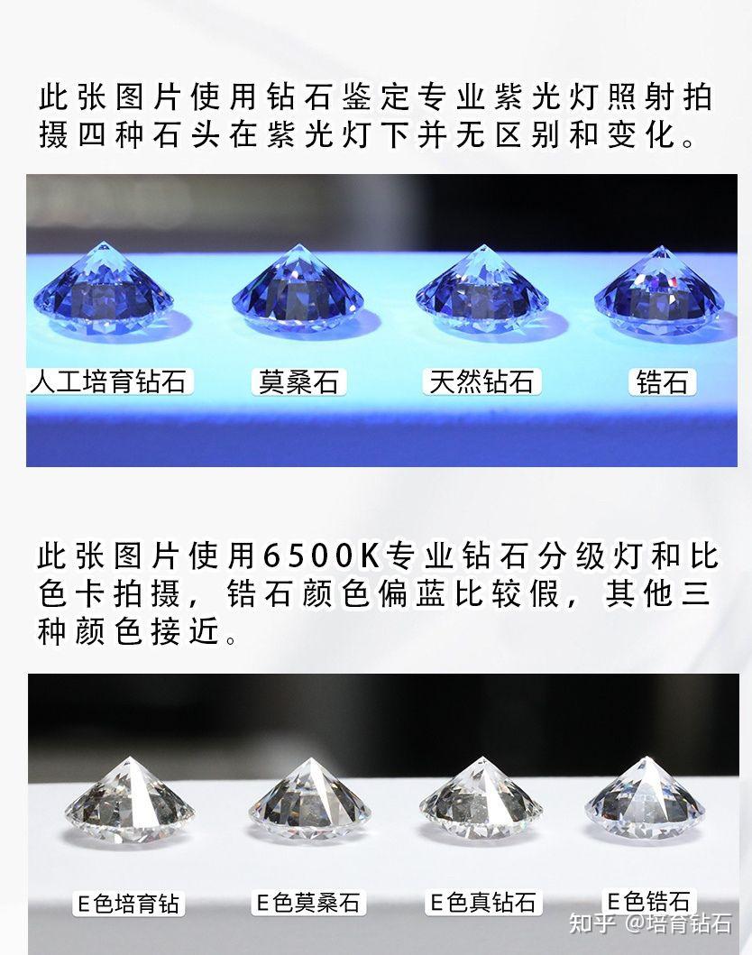培育钻石是假的吗知乎(培育钻石是假的吗知乎文章)