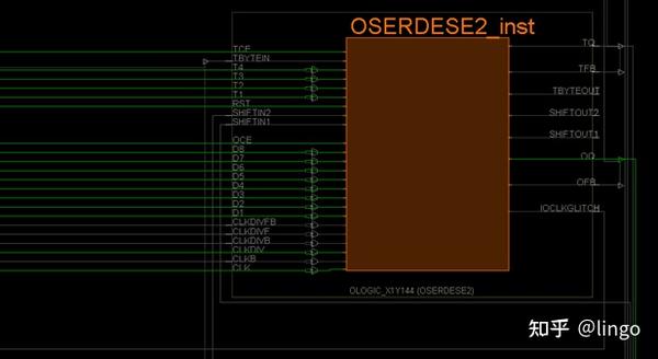 Xilinx原语详解及仿真——OSERDESE2 - 知乎