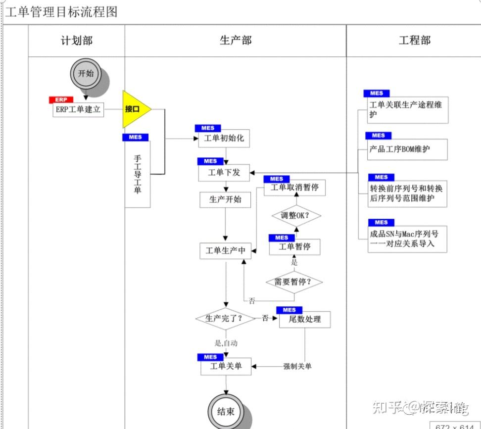 工单管理系统介绍 - 知乎