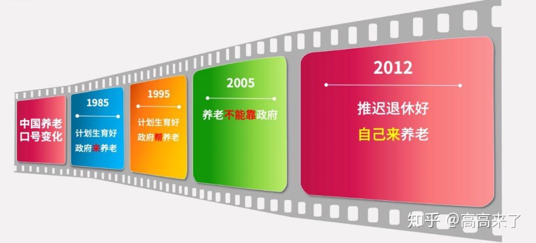 对我们所有的人来说,今后养老不仅要依靠社会养老保障金这口"大锅",还