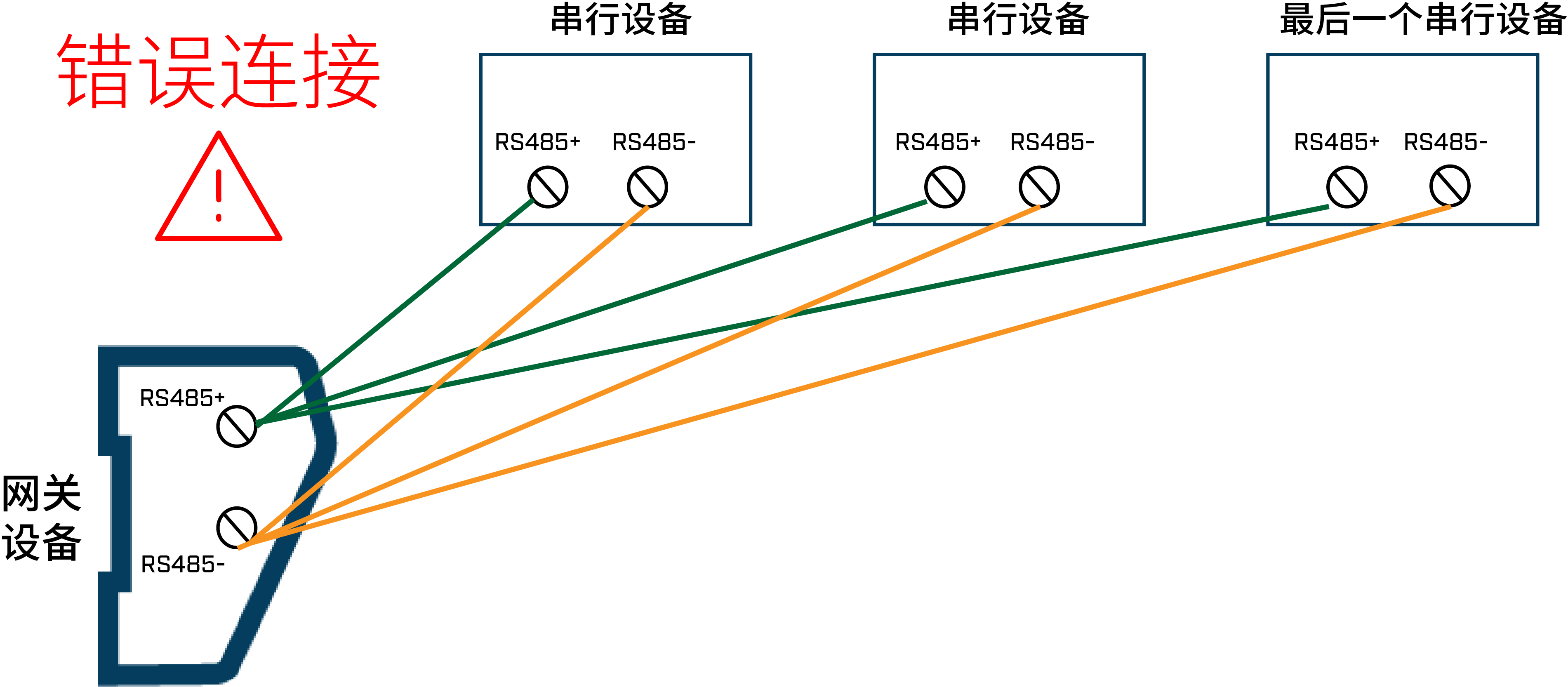 rs485总线接线示意图图片