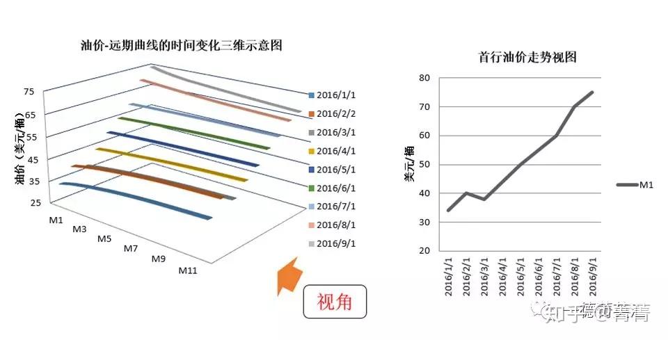 三维gdp(3)