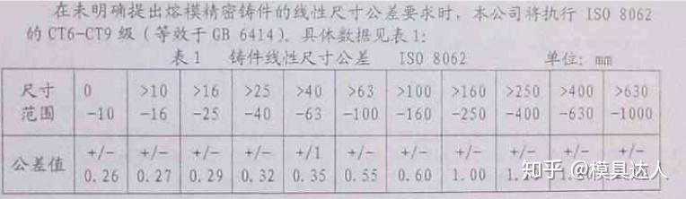 机械零件图的制图与识图基础知识总结,值得收藏一波 - 知乎