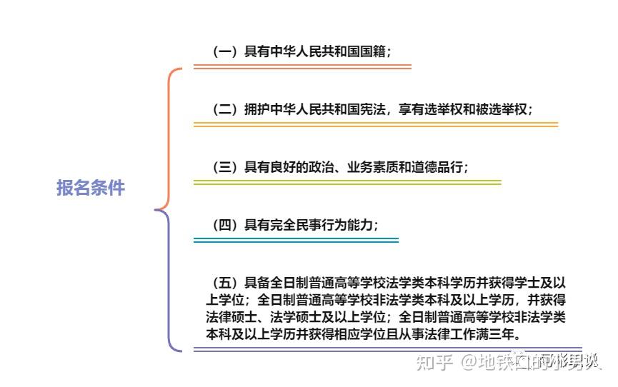 司考与非法学法硕(法硕非法学和司法考试内容的区别)