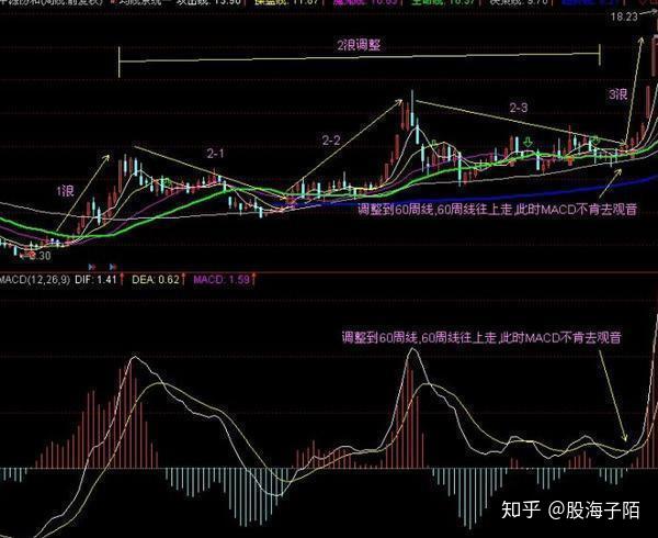 中國股市持續下跌誰在操縱中國股市看看這篇文章就知道了