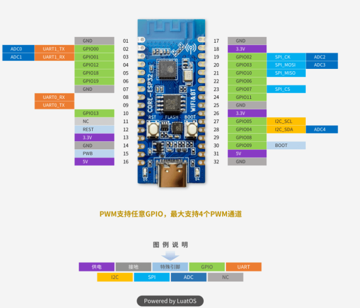 学习报告-ESP32-C3开发板+Visual Studio Code+Luatools+Arduino+嘉立创 - 知乎