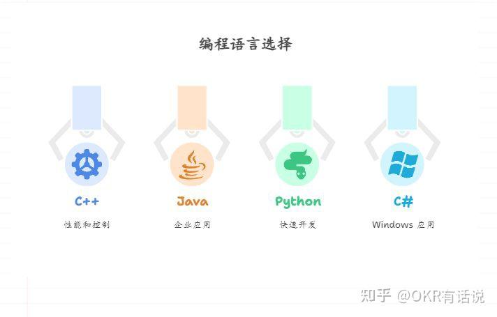 C#、C++、Java、Python 选择哪个好 - 知乎