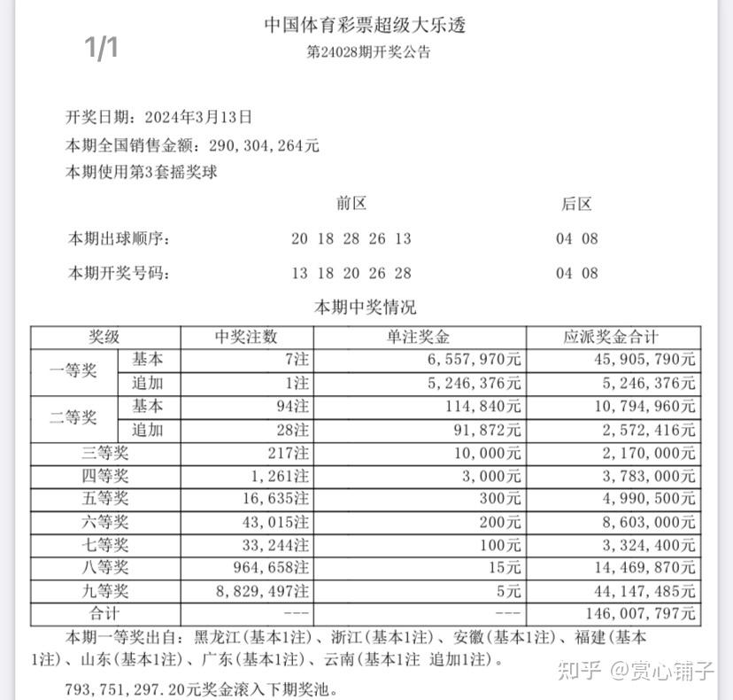 中国体育彩票超级大乐透第24029期公益娱乐推算