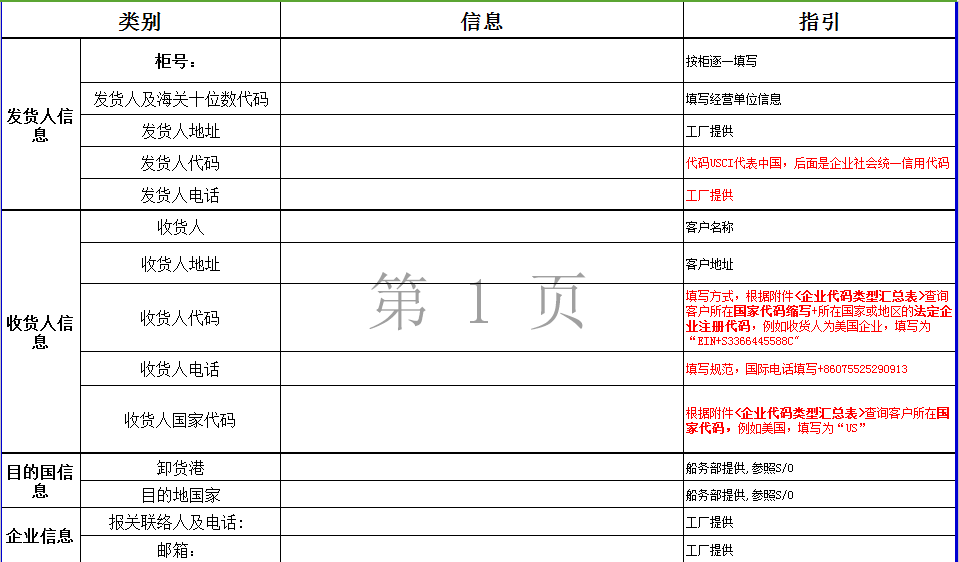 深圳拓普告訴你艙單問題怎麼解決