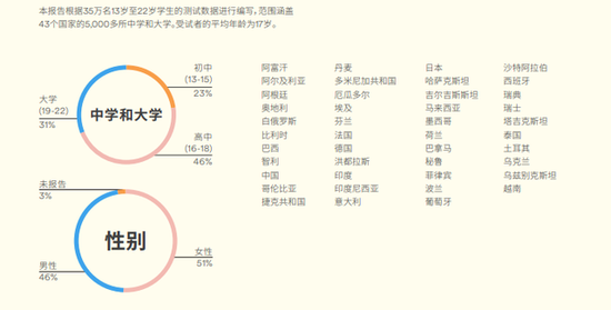 英孚成人口语收费标准_雅思口语评分标准(2)