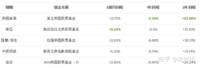 如何评价香港的强积金养老制度?