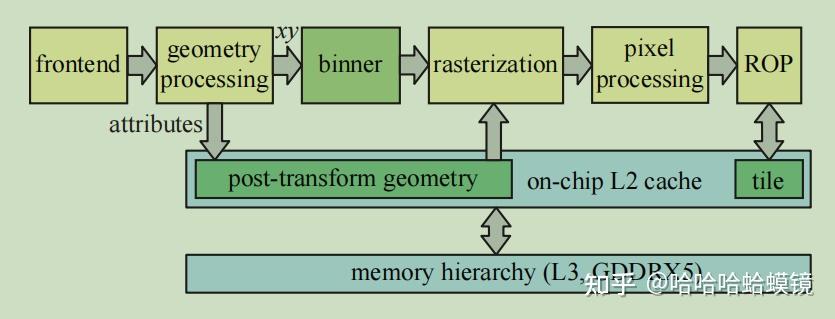 第二章: NVIDIA Pascal架构 - 知乎