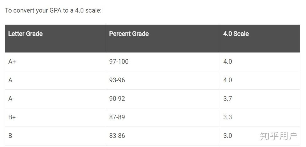 在美国排名前50前100的大学读大学本科比在国