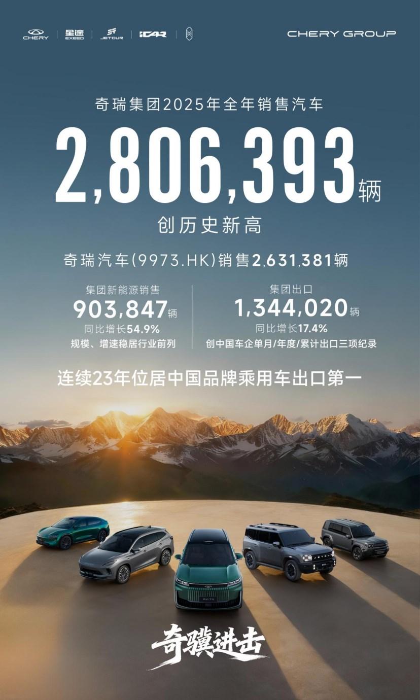 奇瑞2025进击之年：280万辆背后的技术坚守与全球野心