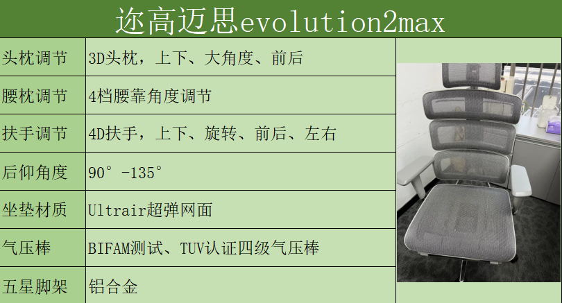 中高端人体工学椅推荐|有谱蝴蝶,保友金豪e,迩高迈思evolution,赫曼米勒Aeron - 知乎